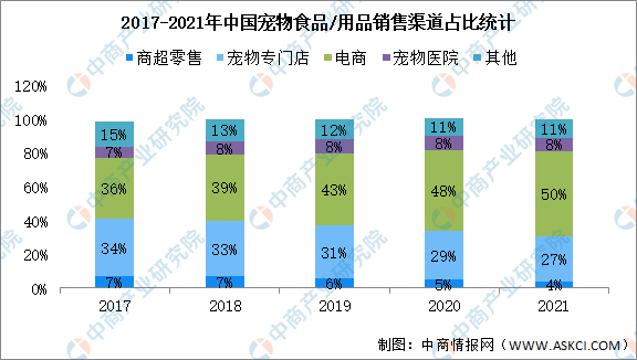 欧洲杯买球：从宠物主得到宠物音问渠道来看