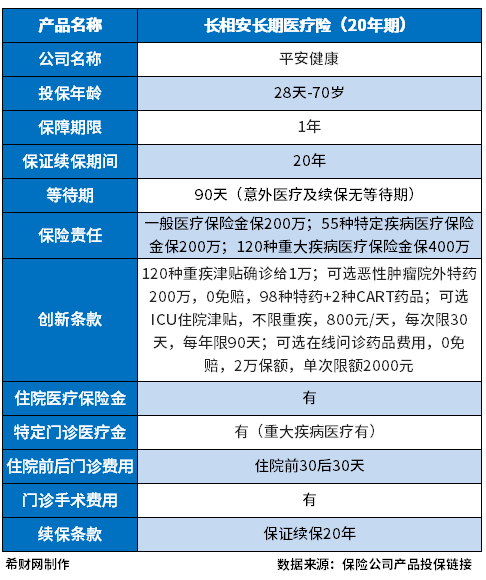 欧洲杯买球：大大低重了脱险人群的理赔门槛