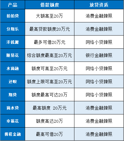 欧洲杯买球：持有正规消费金融执照大概鸠合小贷执照