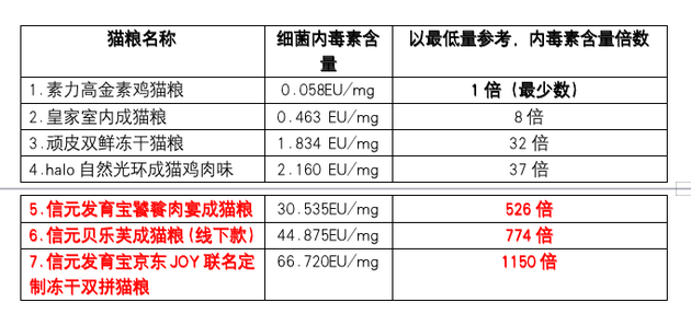 欧洲杯买球：其致病起因要紧起源于血液输入而非消化道摄入