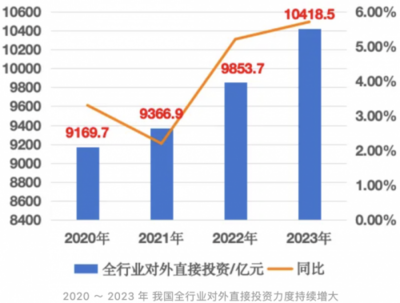 律师行业“走出去”新机遇 Alpha系统如何助力高效土地调查评估服务